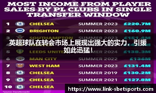 英超球队在转会市场上展现出强大的实力，引援如此迅猛！